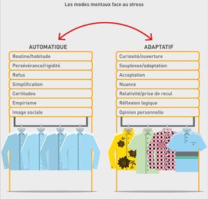 modes-mentaux-face-au-stress