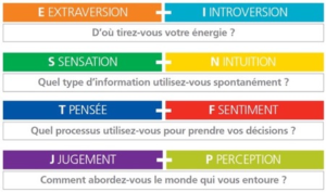 Performances managériales Performances managériales