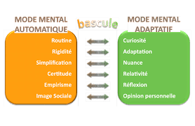 Intelligence-adaptative Notre approche & nos outils