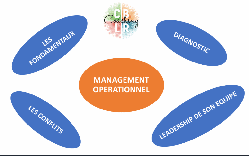 Management-operationnel-1024x644 Coaching de développement et performance auprès de managers opérationnels