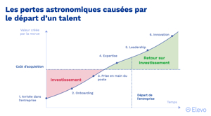 TURNOVER-COUTS Turnover, comment stopper l’hémorragie ?