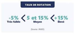 Taux-de-turnover Turnover, comment stopper l’hémorragie ?